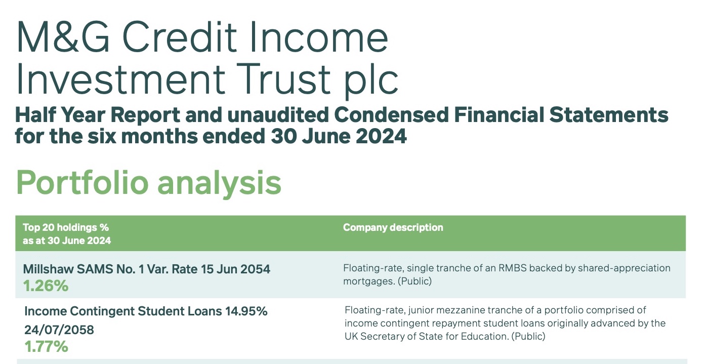 M&G Credit Income Investment Trust, Millshaw Sams No. 1, Barclays shared appreciation mortgages, Income Contingent Student Loans