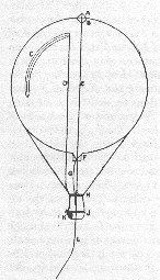 Parts of a Balloon